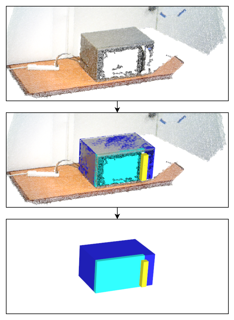 Microwave model fitting